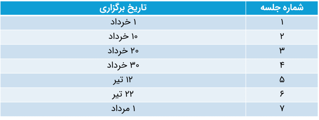 زمان بندی دوره یادگیری تقویتی عمیق